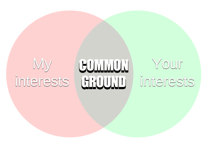 A Venn diagram depicting our common interests